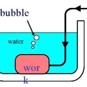 Các phương pháp kiểm tra rò rỉ ngành nào cũng cần biết...