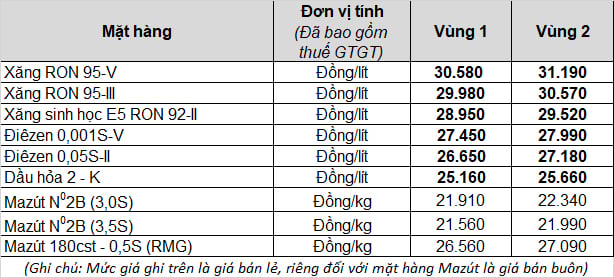 Sầu mà chi em ơi khi giá xăng đã ở trên trời