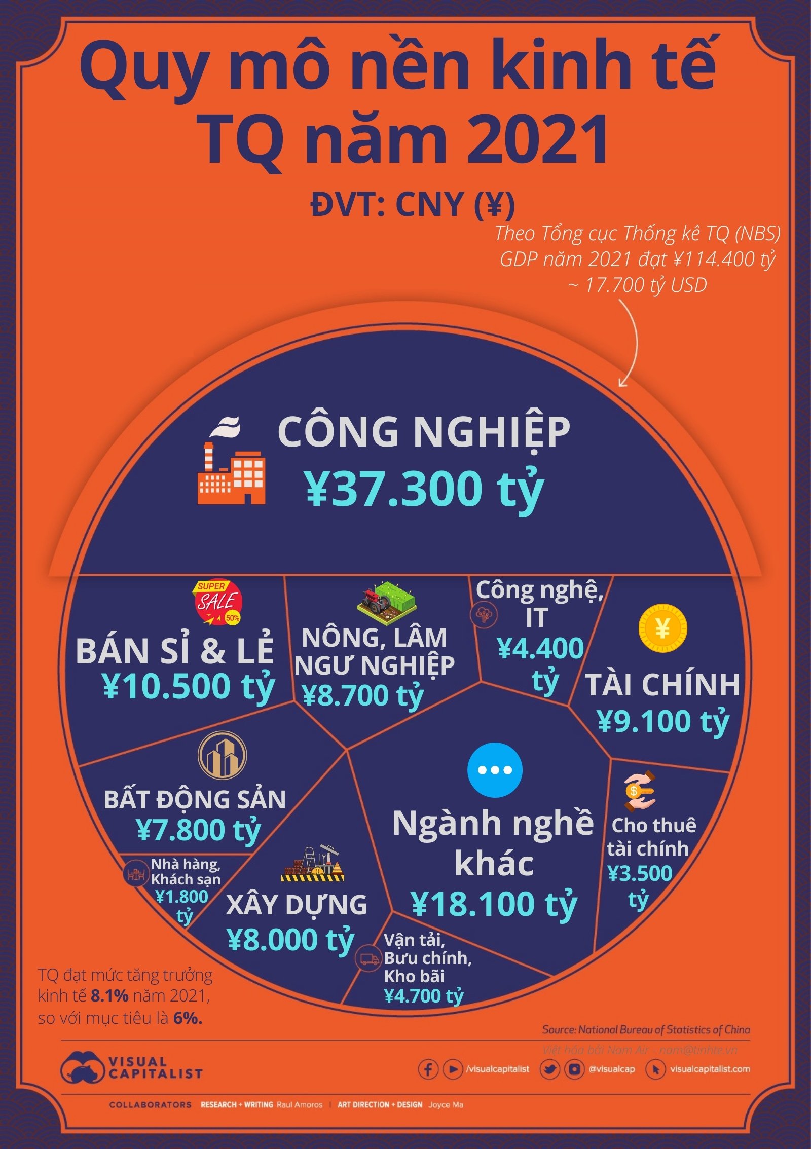 Tinhte-infographic-gdp-china-2021.jpg