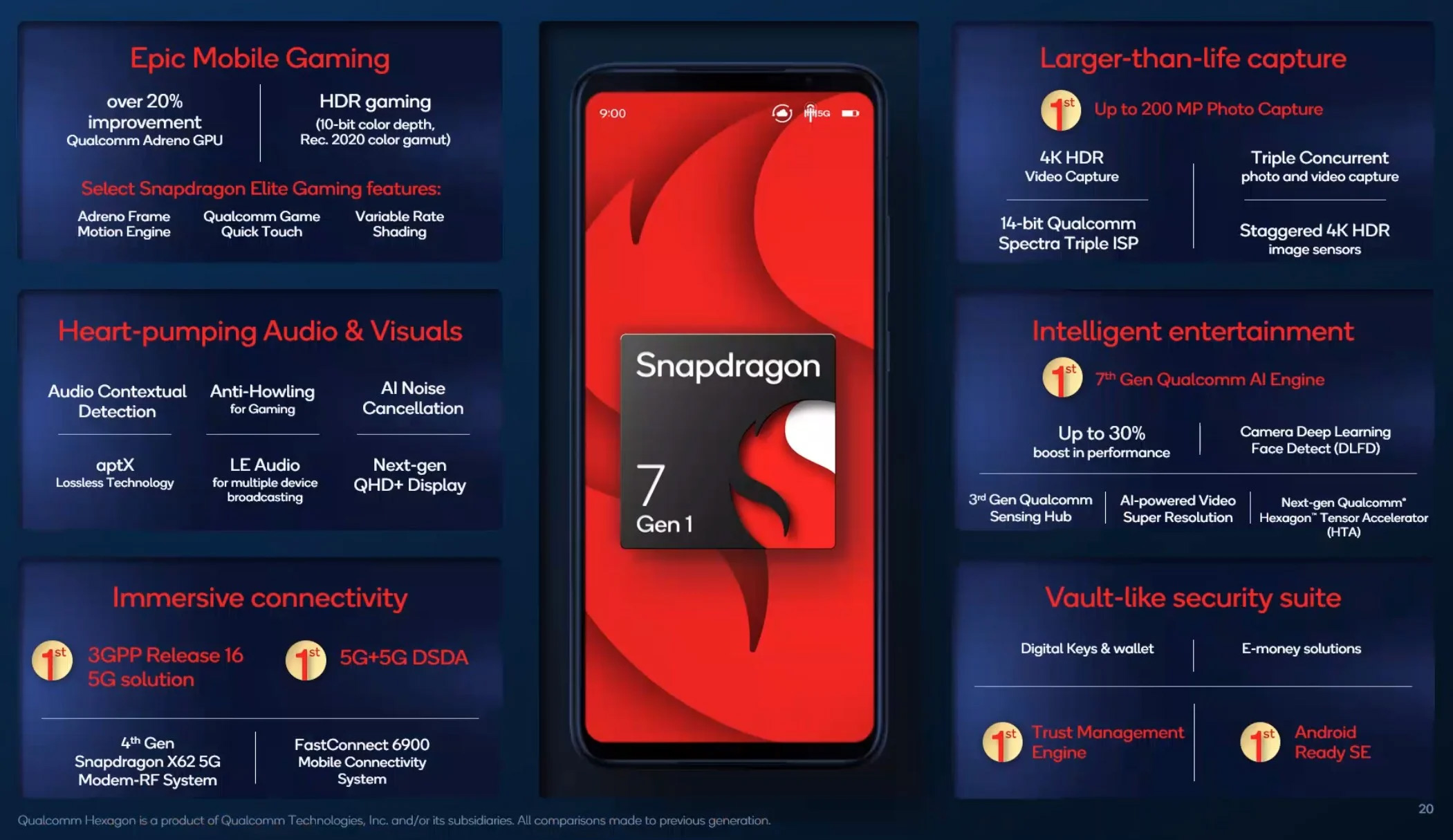 Qualcomm-Snapdragon-7-Gen-1-Features.jpg