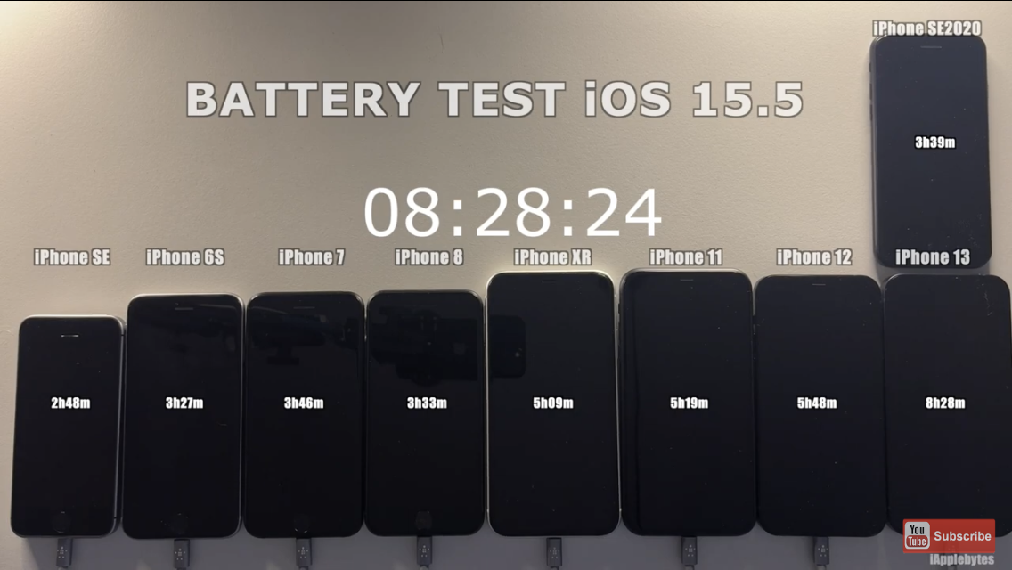 Battery Test iOS 15.5