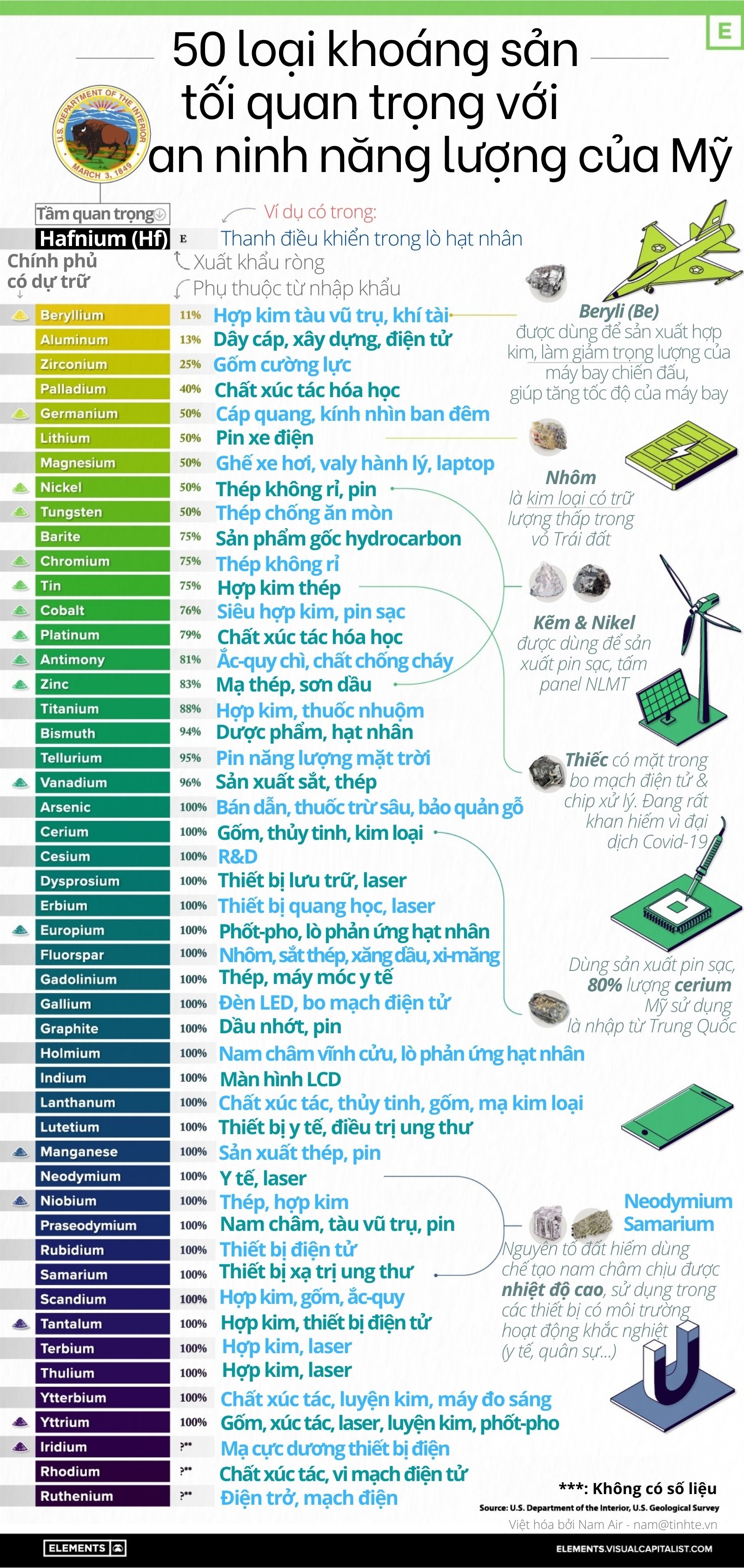 tinhte-infographic-an-ninh-nang-luong-my.jpg