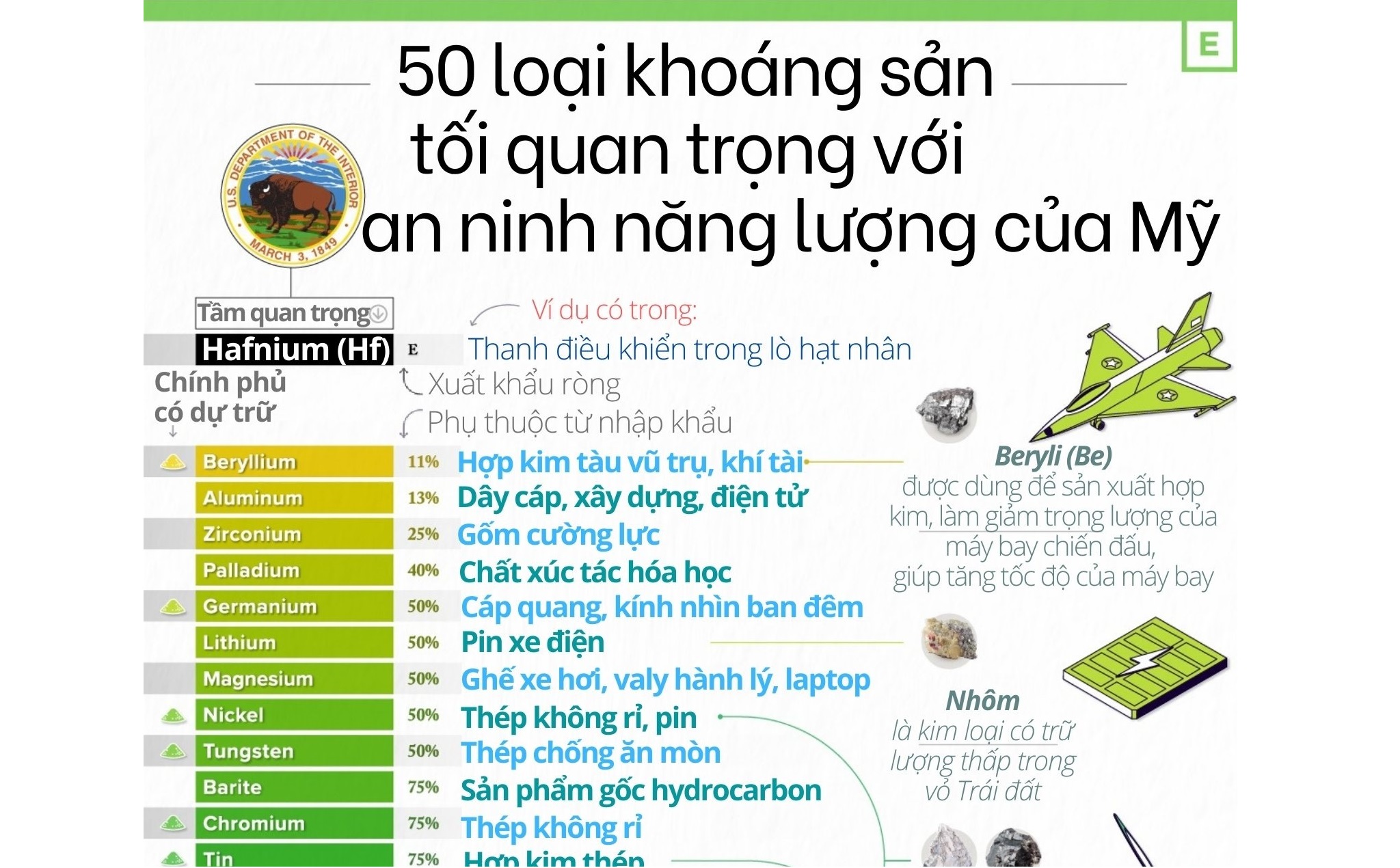 Infographic: 50 loại khoáng sản tối quan trọng với an ninh năng lượng của Mỹ