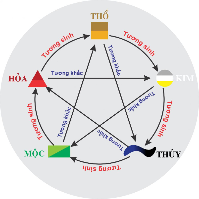 Cách chọn màu xe máy theo phong thủy