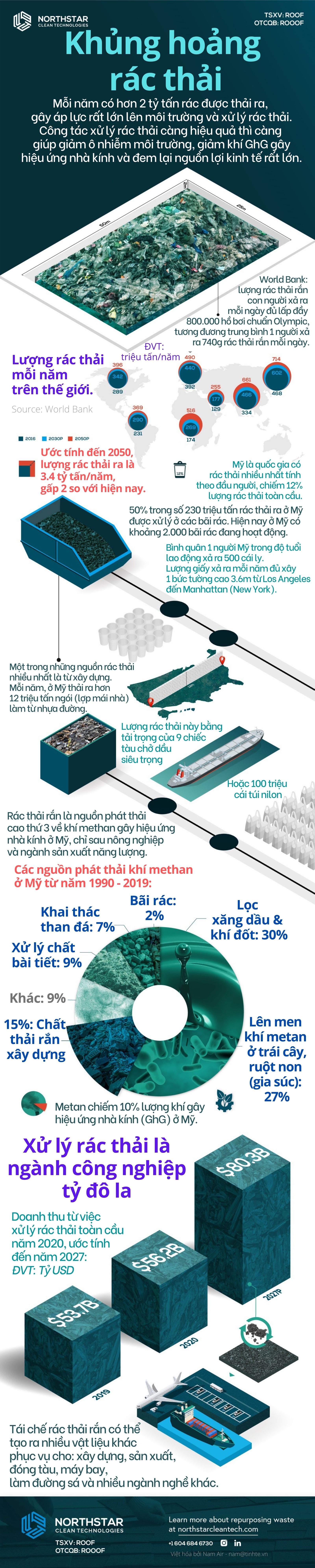 tinhte-infographic-khung-hoang-rac-thai.jpg