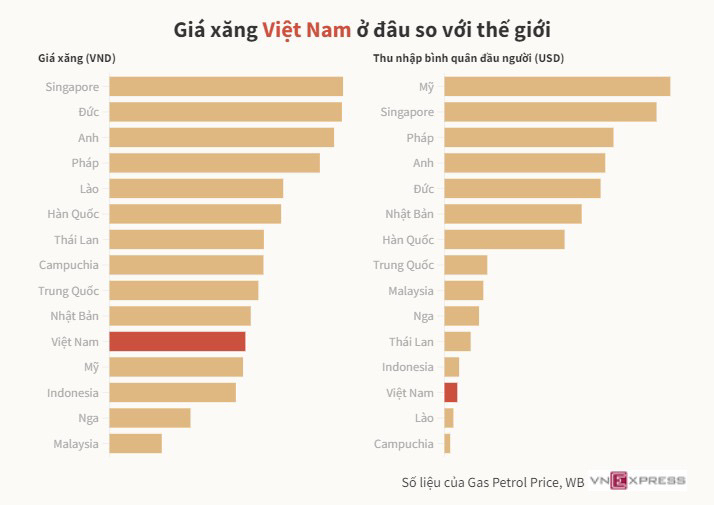 Xăng lại tăng r