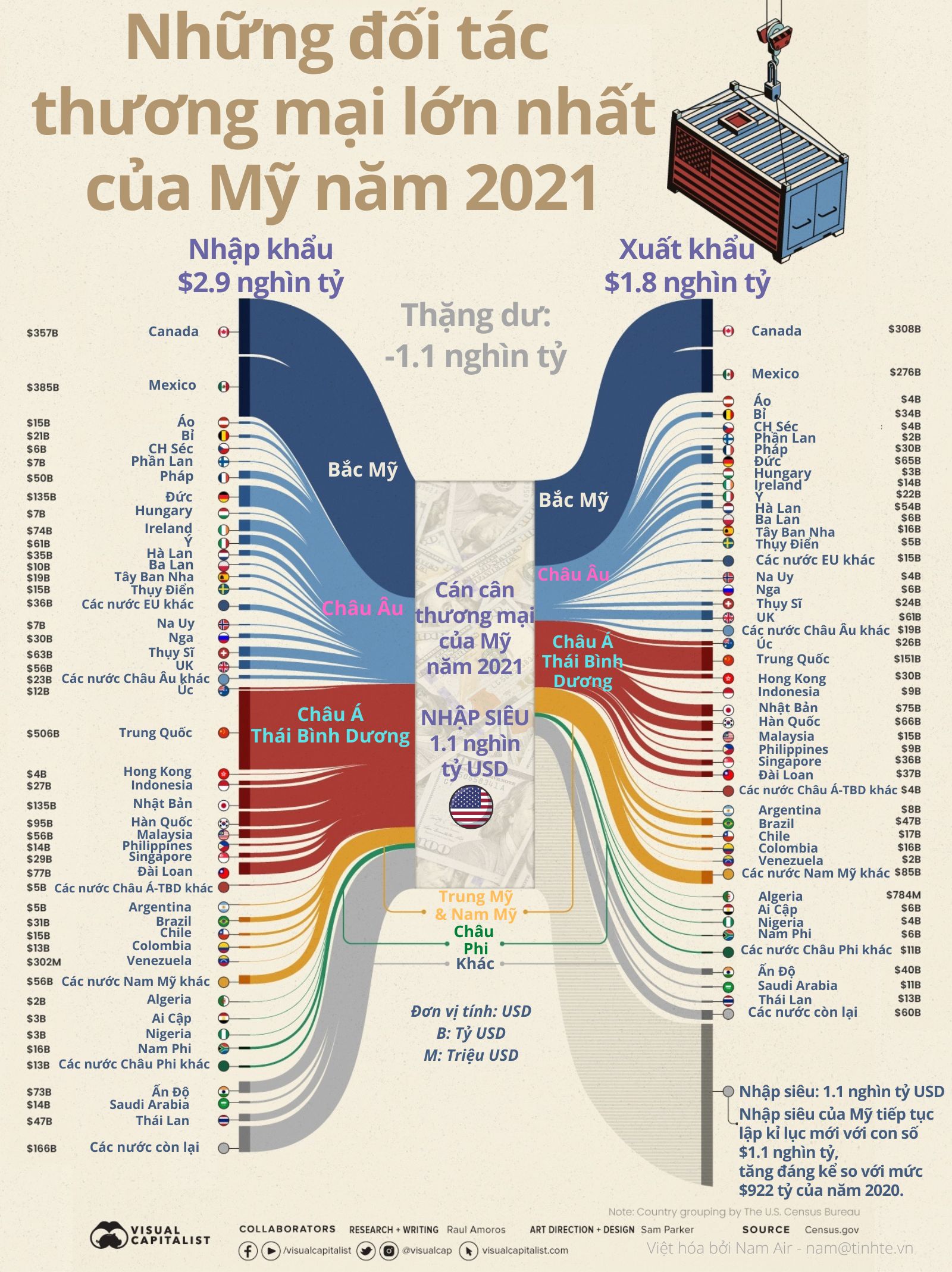 tinhte-infographic-can-can-thuong-mai-my.jpg