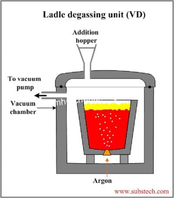 Khử khí bằng hệ thống bơm hút chân không...