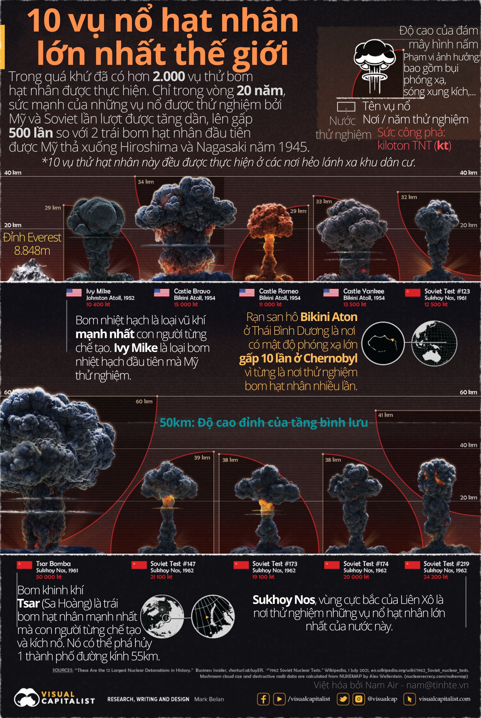 tinhte-infographic-bom-hat-nhan.jpg