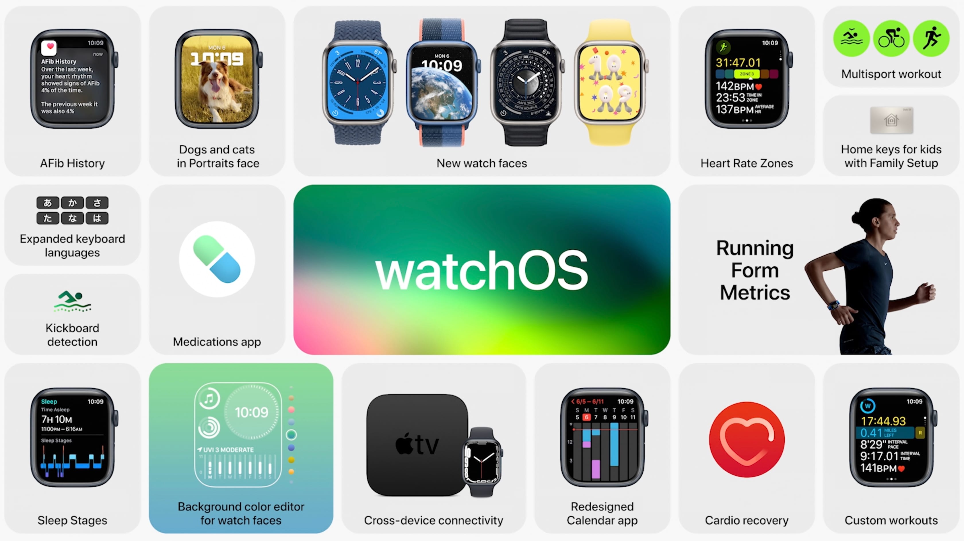 watchOS 9: thông số dáng chạy, đo giấc ngủ chuyên sâu, bổ sung rất nhiều tính năng thể thao