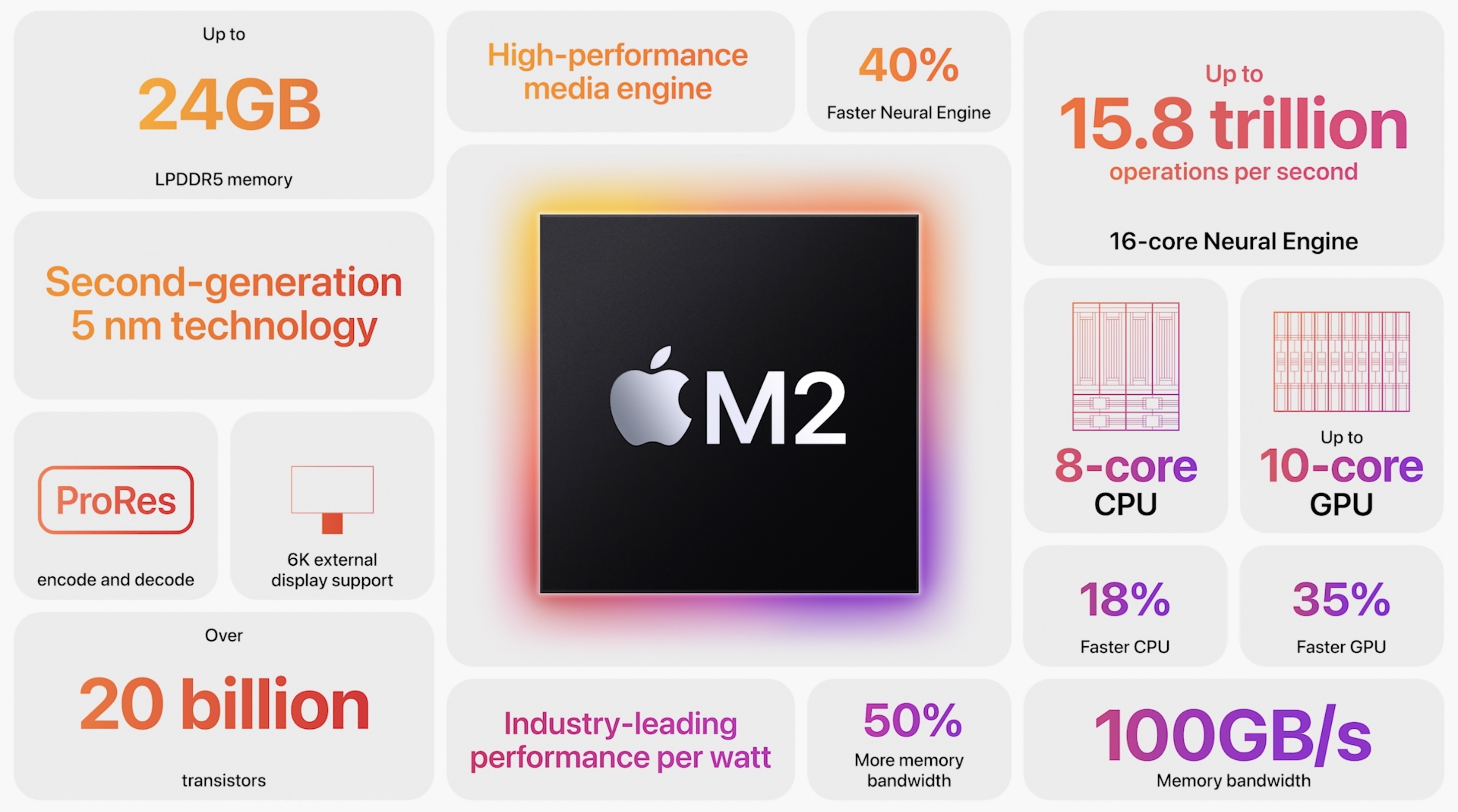 macbook-pro-m1-vs-macbook-air-m2-thinkpro