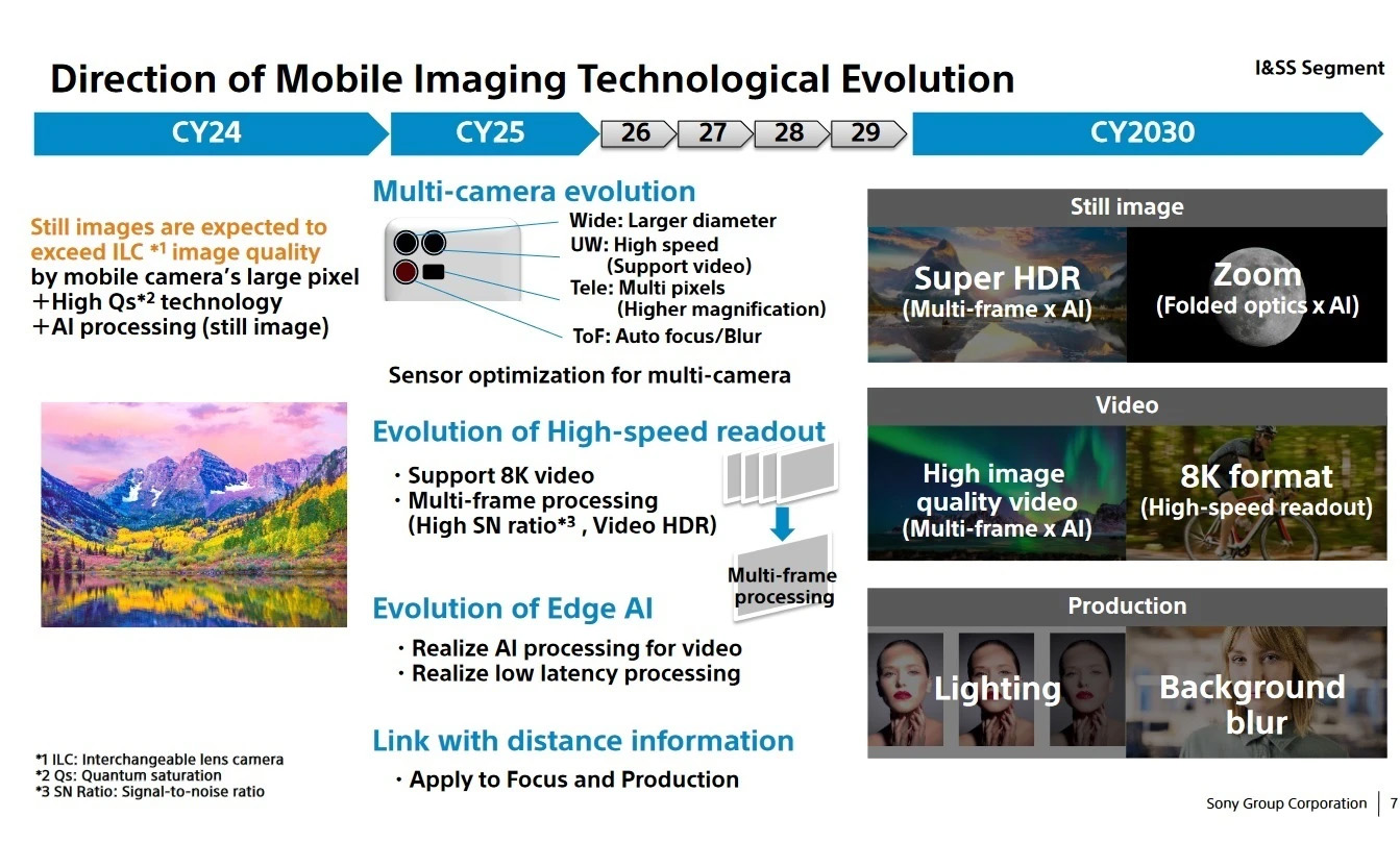 Sony: chất lượng ảnh từ camera smartphone sẽ vượt qua máy ảnh SLR vào 2024