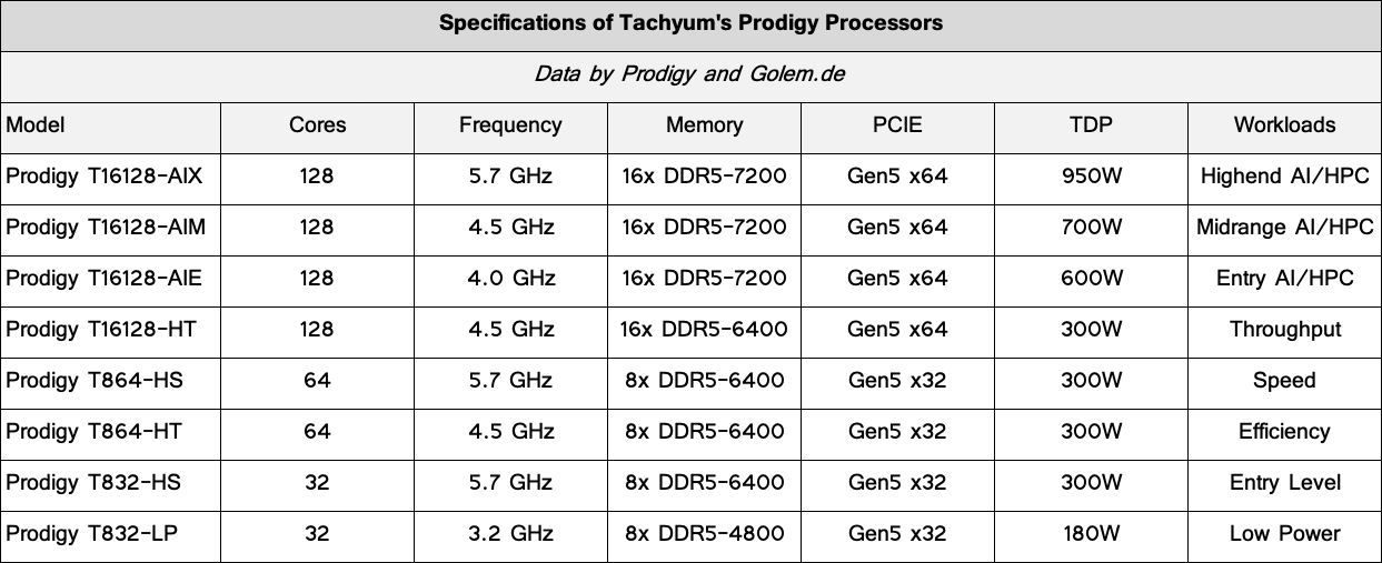 tachyum_prodigy_universal_processor_tinhte-3.png