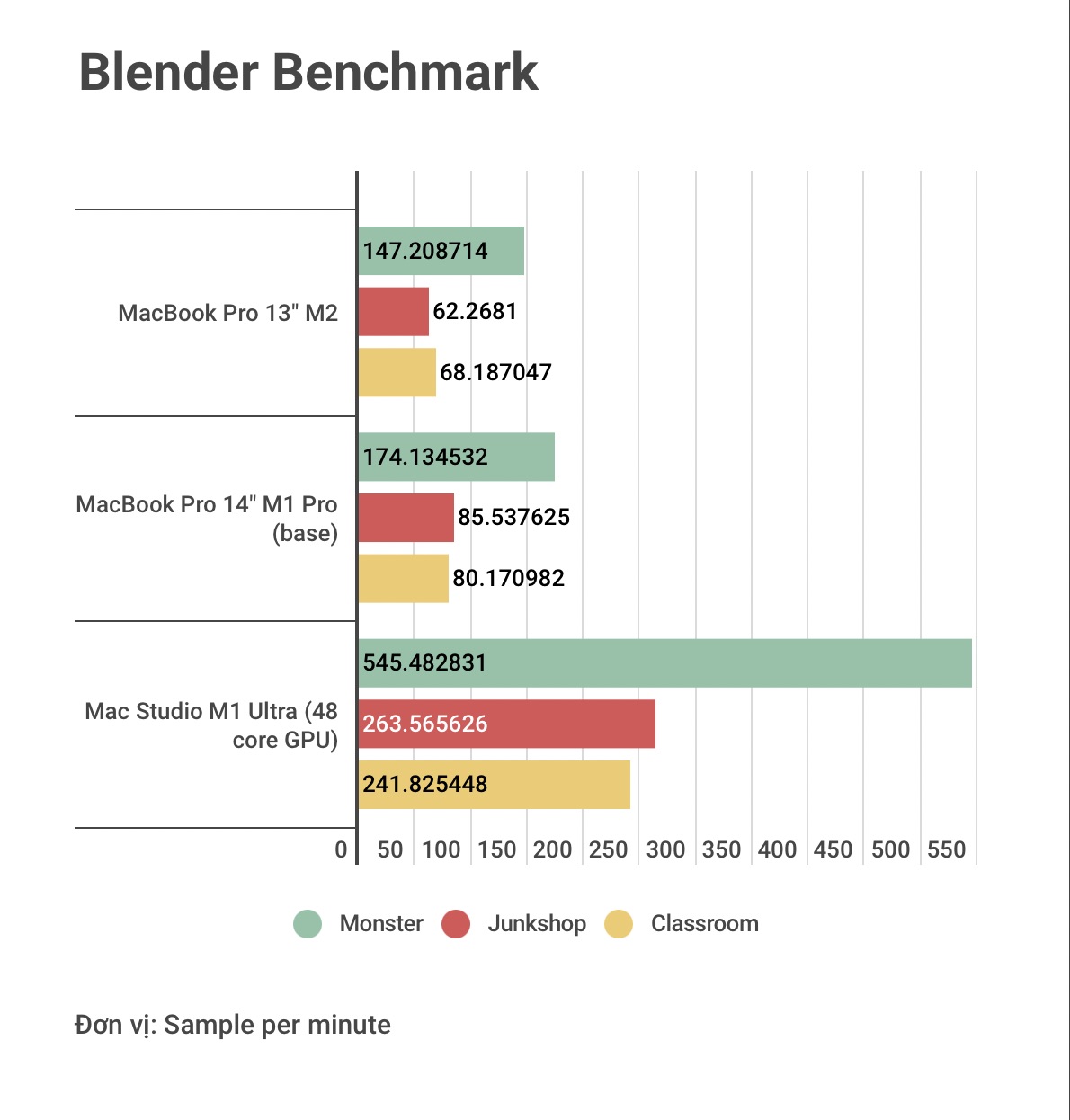 blender_benchmark_m2.jpeg