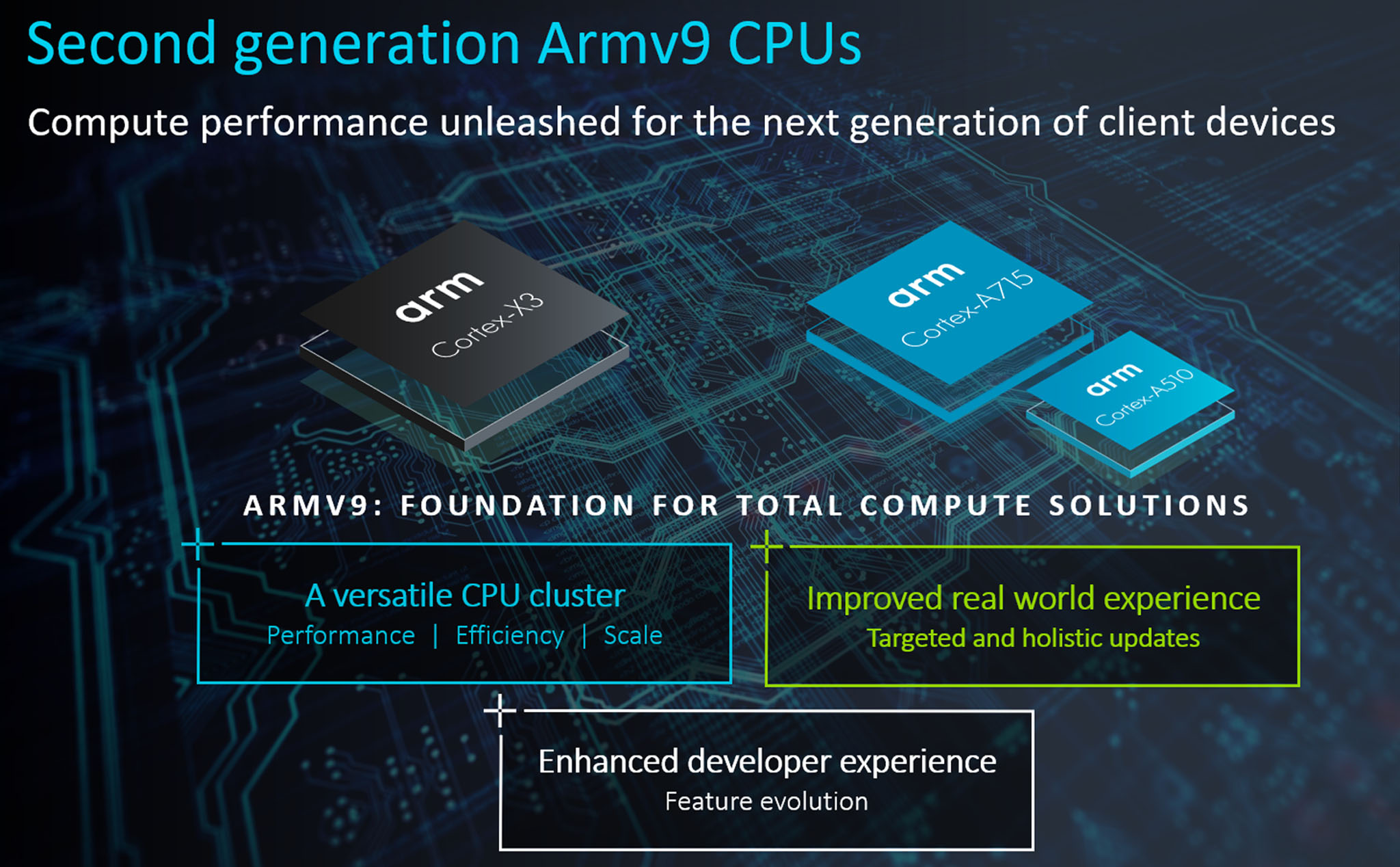 ARM Cortex-X3 và A715 chính thức: Hiệu năng cao hơn 25%, tối ưu tiêu thụ điện tốt hơn 20%