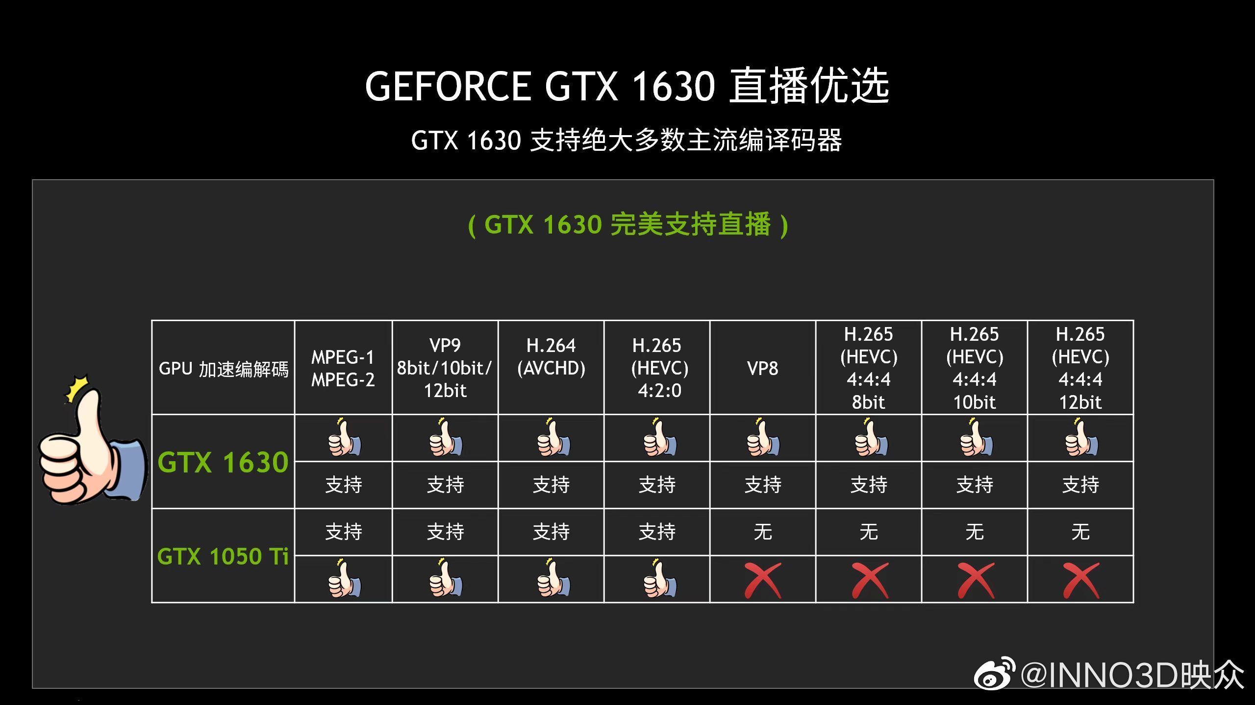 nvidia_geforce_gtx_1630_tu117_gpu_vs_gtx_1050_ti_tinhte-3.jpg