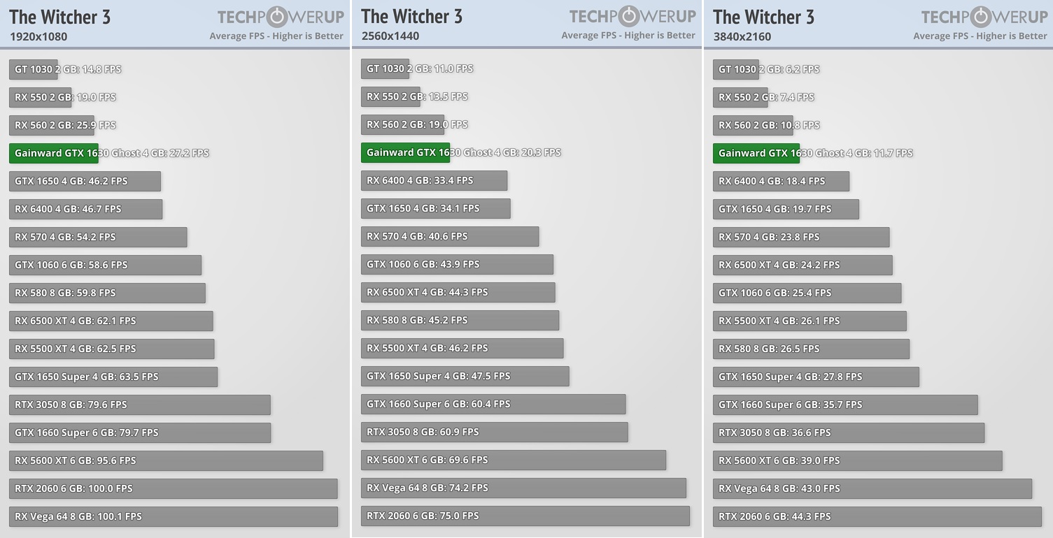 nvidia_geforce_gtx_1630_tu117_benchmark_tinhte.jpg