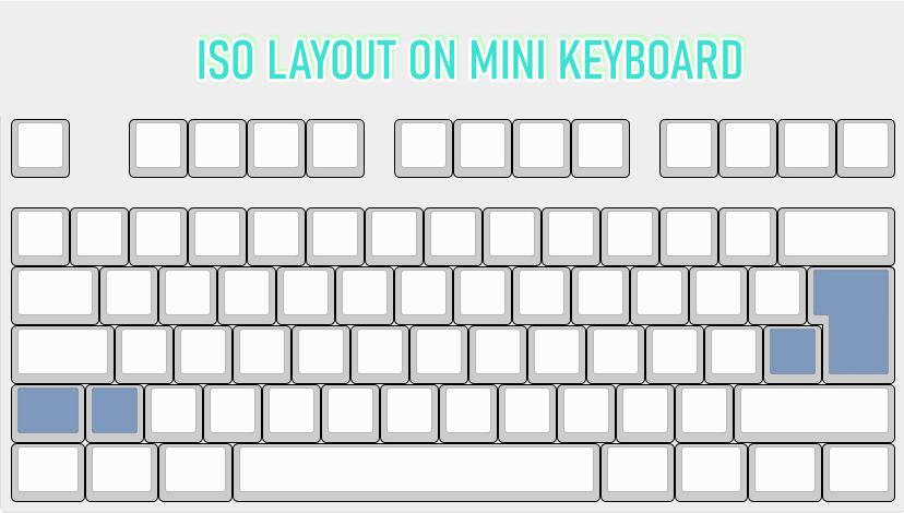 ISO-keyboard-layout-min.png