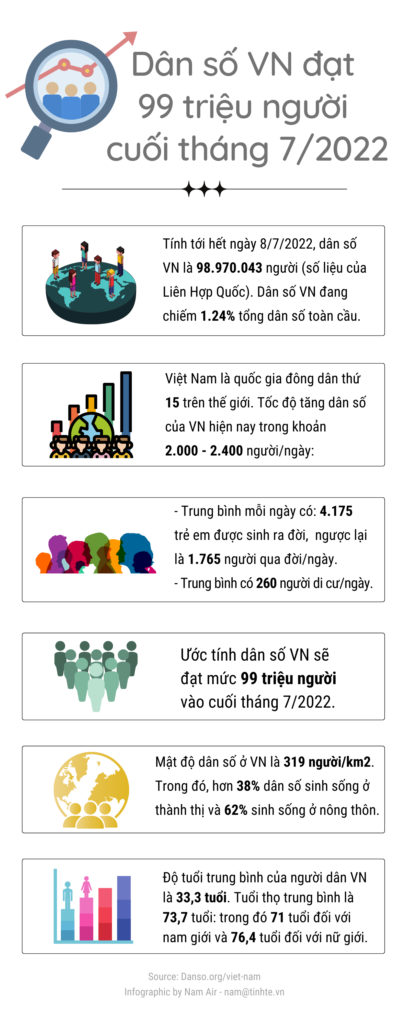 tinhte-infographic-dan-so-vietnam-2022.png