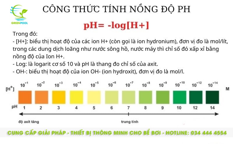 Công thức tính pH - Cách tính độ PH nước bể bơi chuẩn nhất.