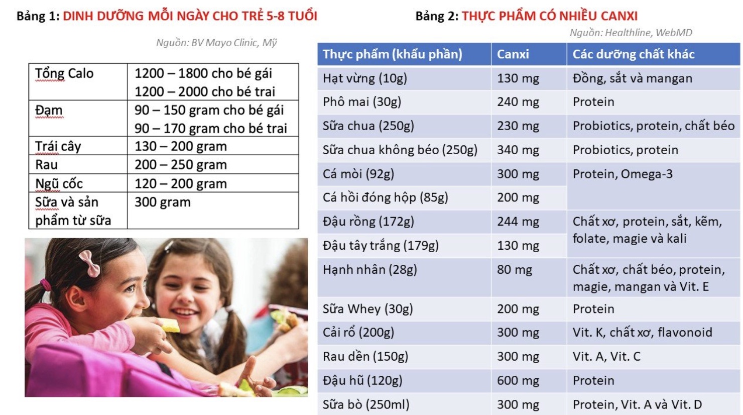 TRẺ 6-9 TUỔI ĂN GÌ CHO CAO LỚN?