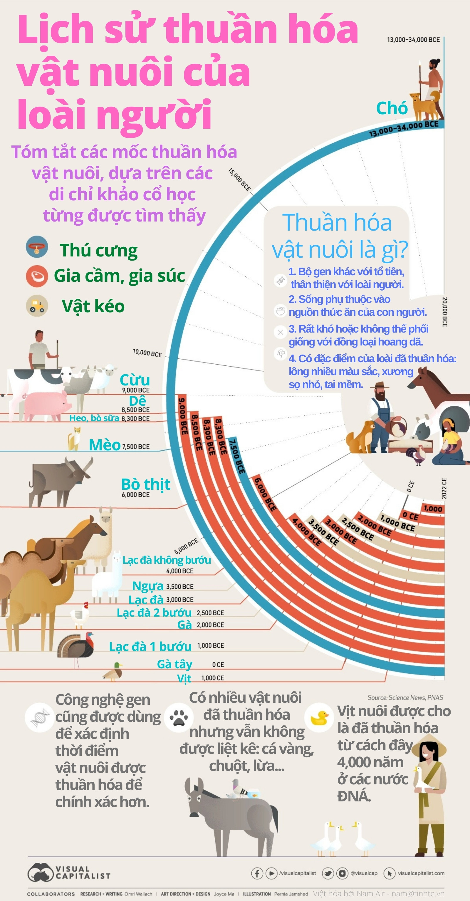 tinhte-infographic-thuan-hoa-vat-nuoi.jpg