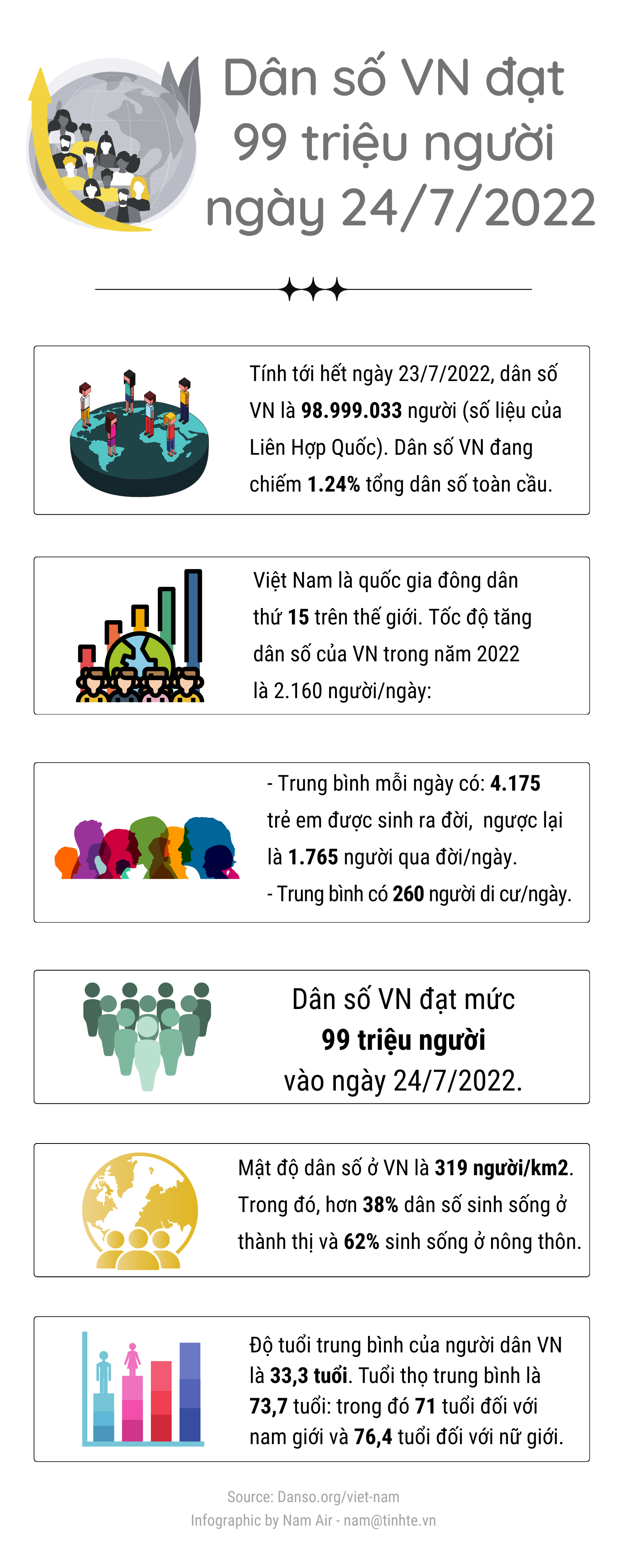 tinhte-infographic-dan-so-vietnam-2022.png