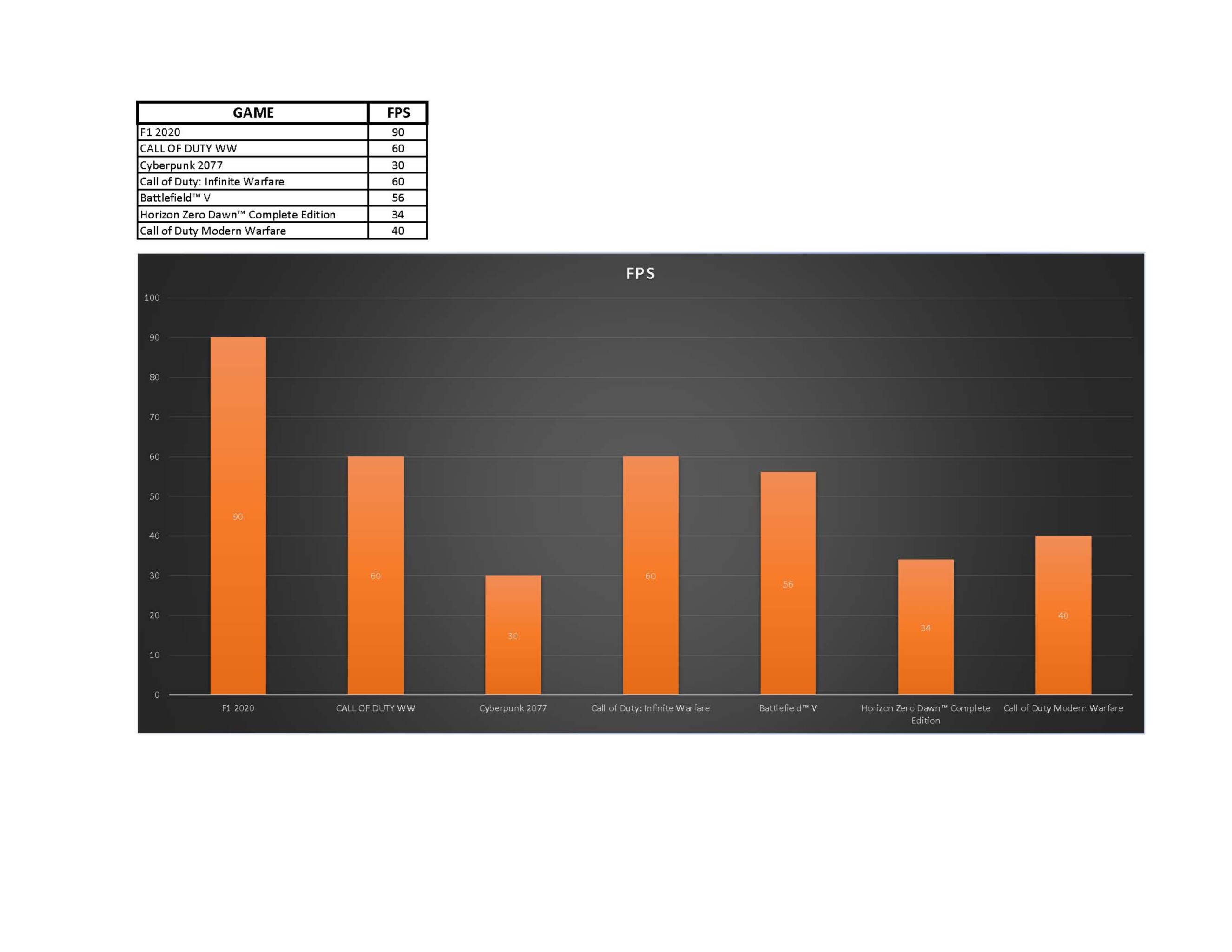 Chart CAu hinh chay.jpg