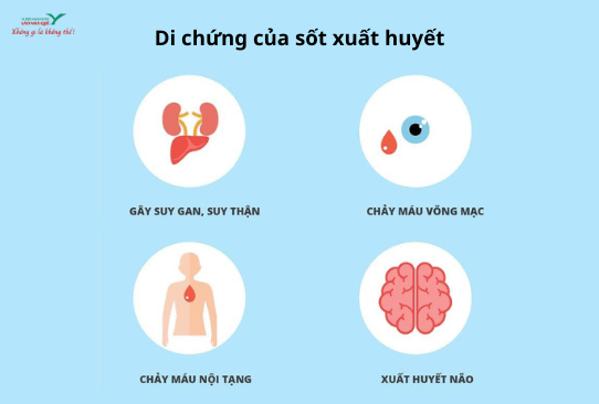 Di chứng sốt xuất huyết