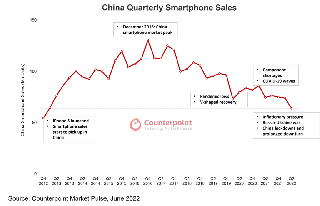 Doanh_Số_Smartphone_Trung_Quốc_Q2_2022.png