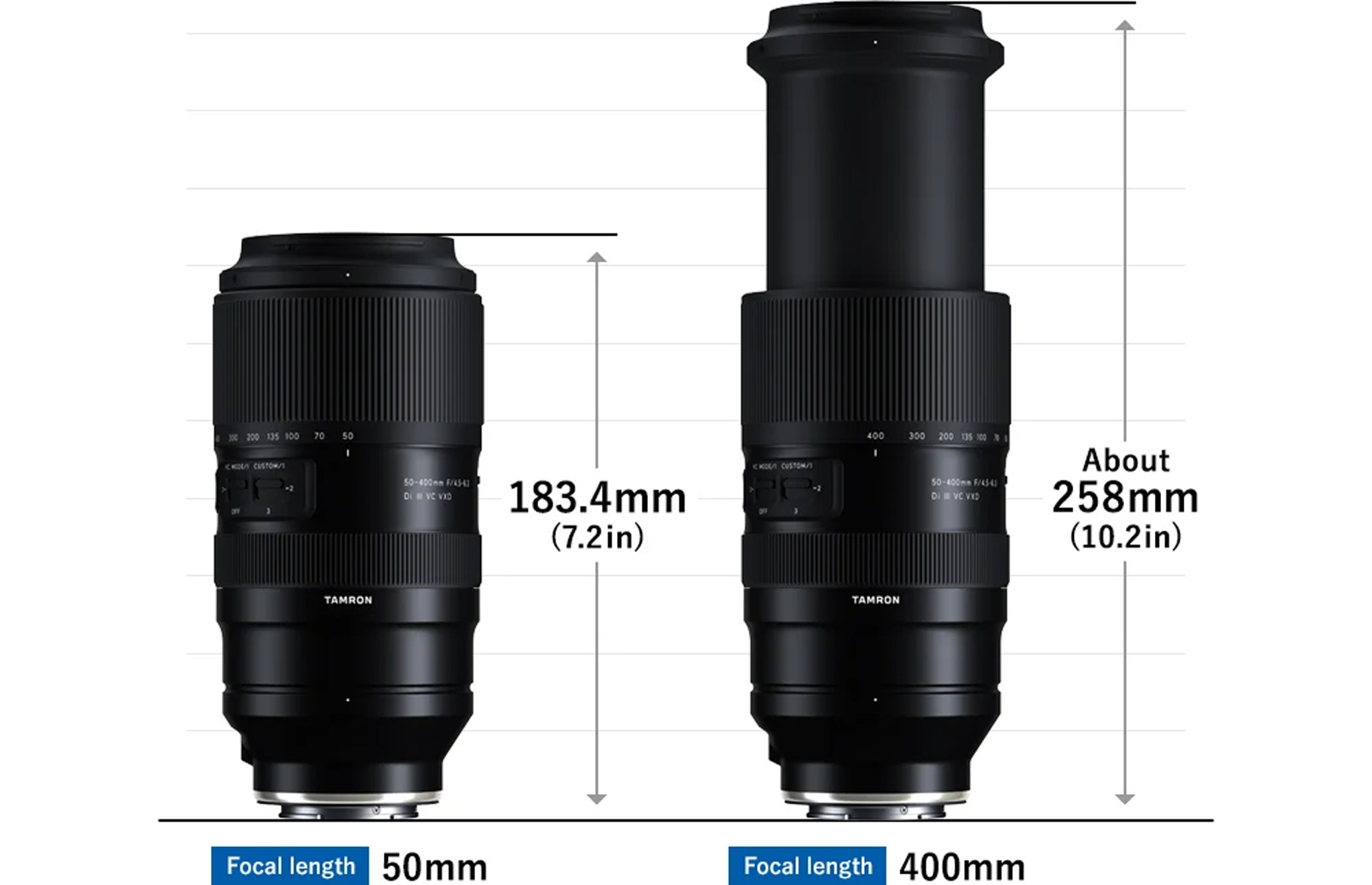 Tamron ra mắt 50-400mm f4.5-6.3 dành cho máy ảnh fullframe ngàm Sony E - Sông Hồng camera