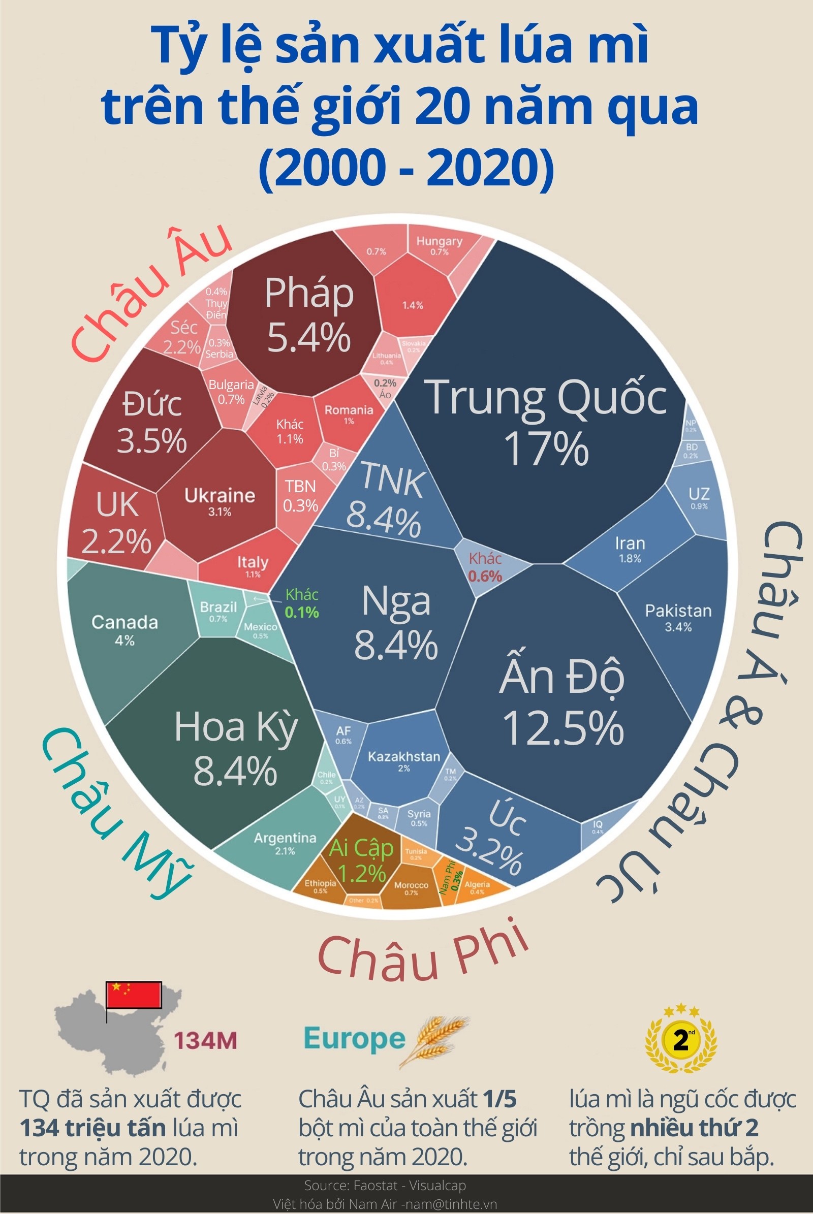 tinhte-infographic-ti-le-san-xuat-bot-mi.jpg