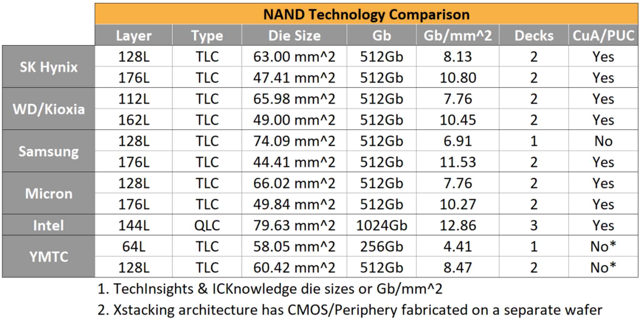 004 NAND flash layer comparision.jpg