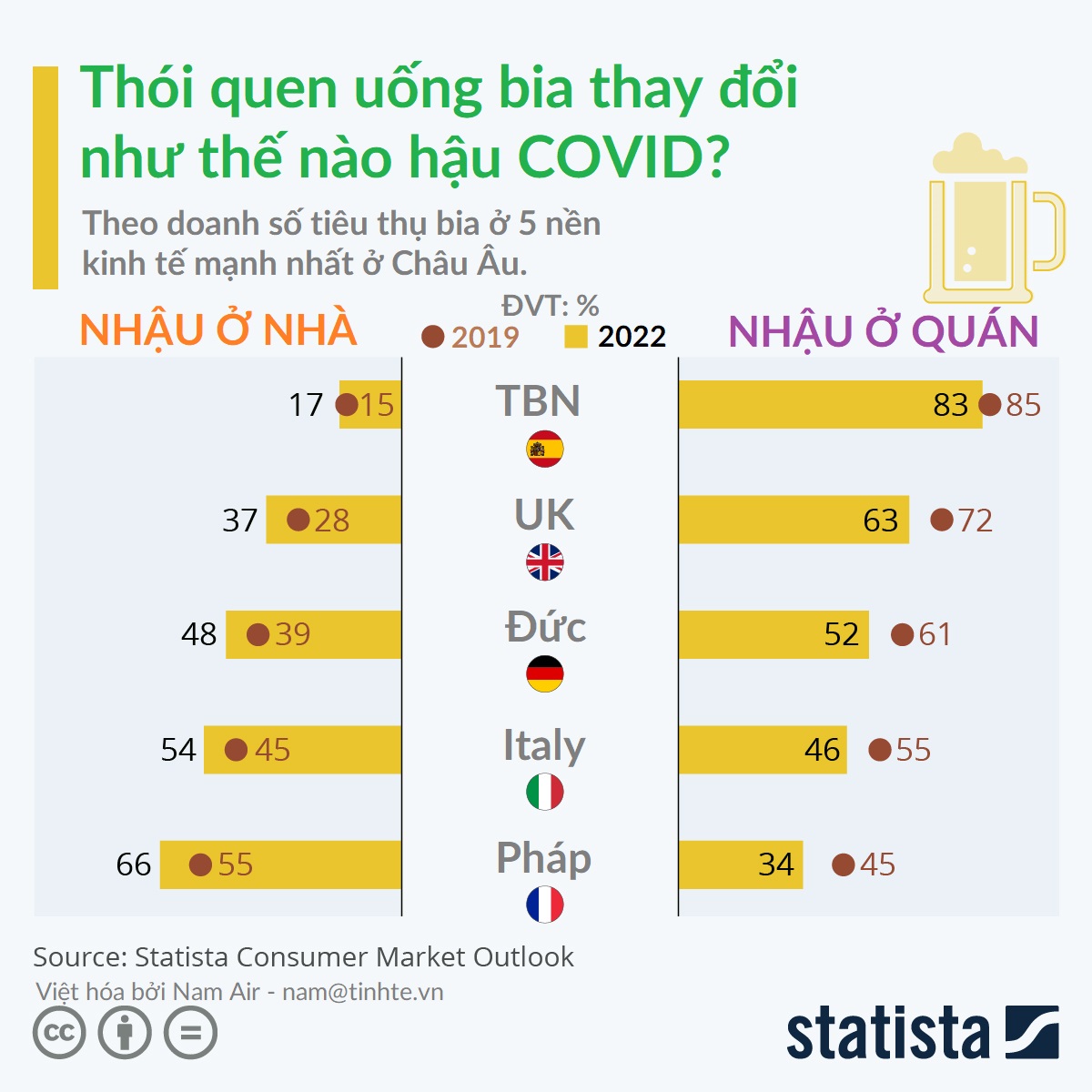 tinhte-infographic-thoi-quen-uong-bia-hau-covid.jpeg