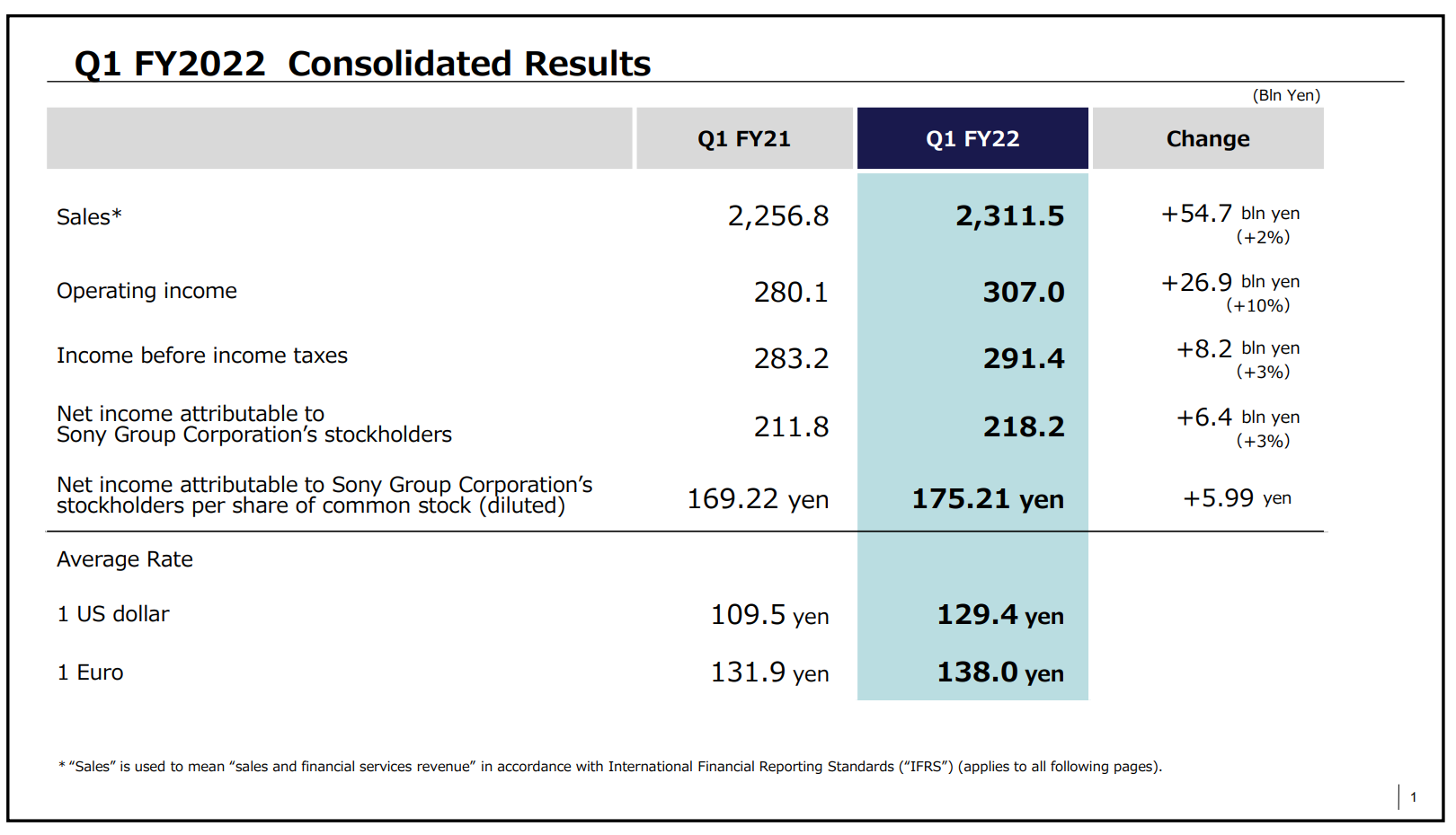 Q1 FY2022 1.png