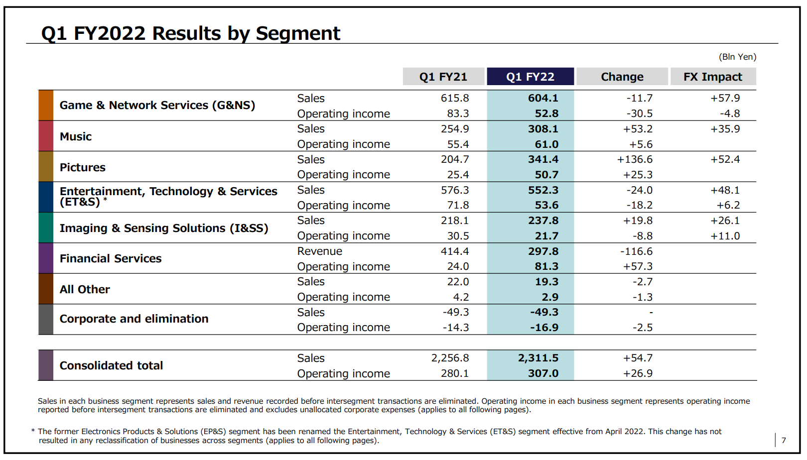 Q1 FY2022 2.png