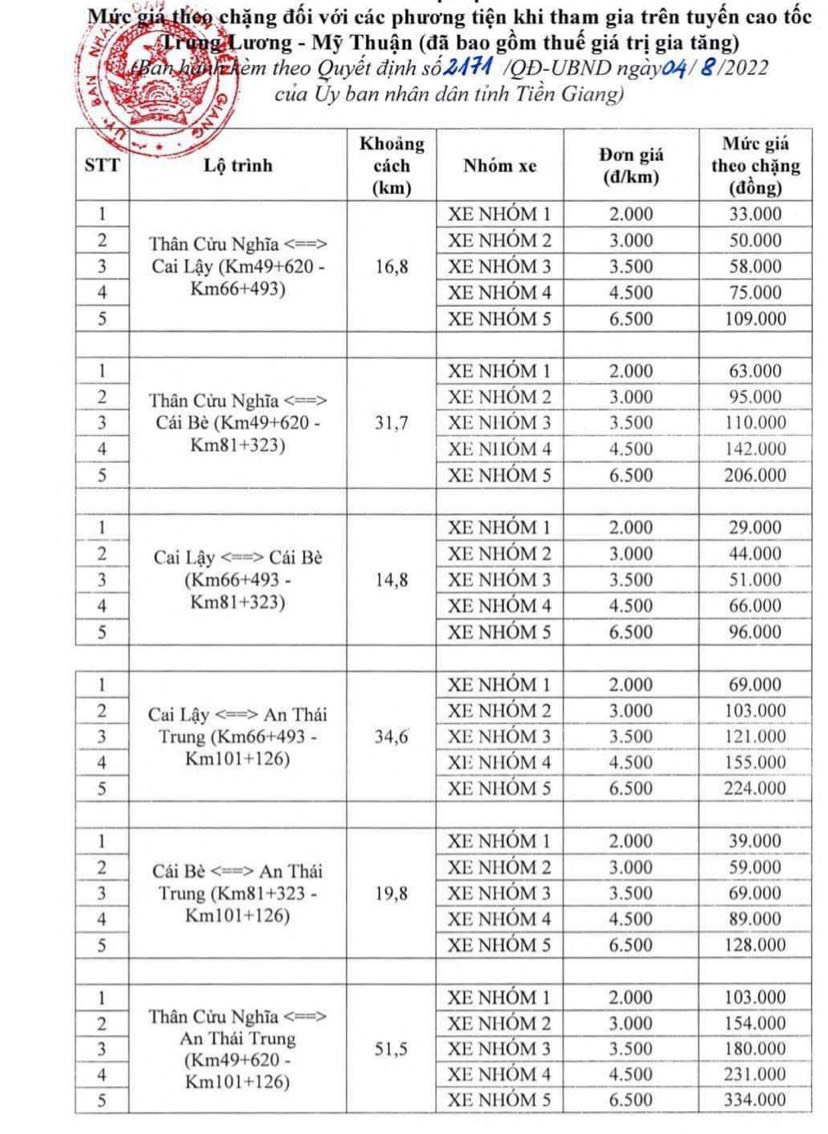 Cao tốc Trung Lương - Mỹ Thuận thu phí từ ngày 9/8, từ 33k - 334k/lượt