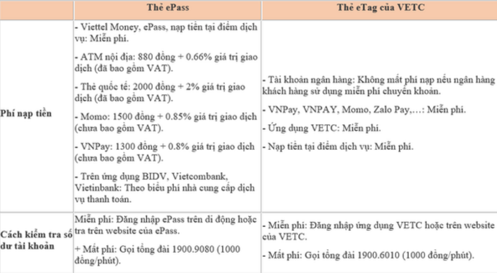 Đăng ký và dán thẻ VETC  tiện lợi và bớt tốn kém hơn so với thẻ ePass