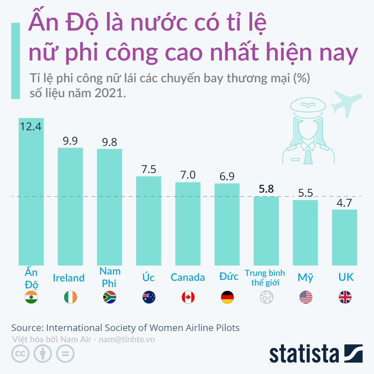 tinhte-infographic-phi-cong-nu.jpg