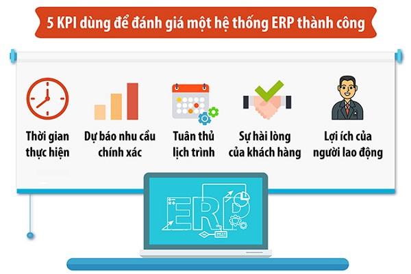 Cách xây dựng hệ thống ERP của thegioididong “KHỦNG” như thế nào?