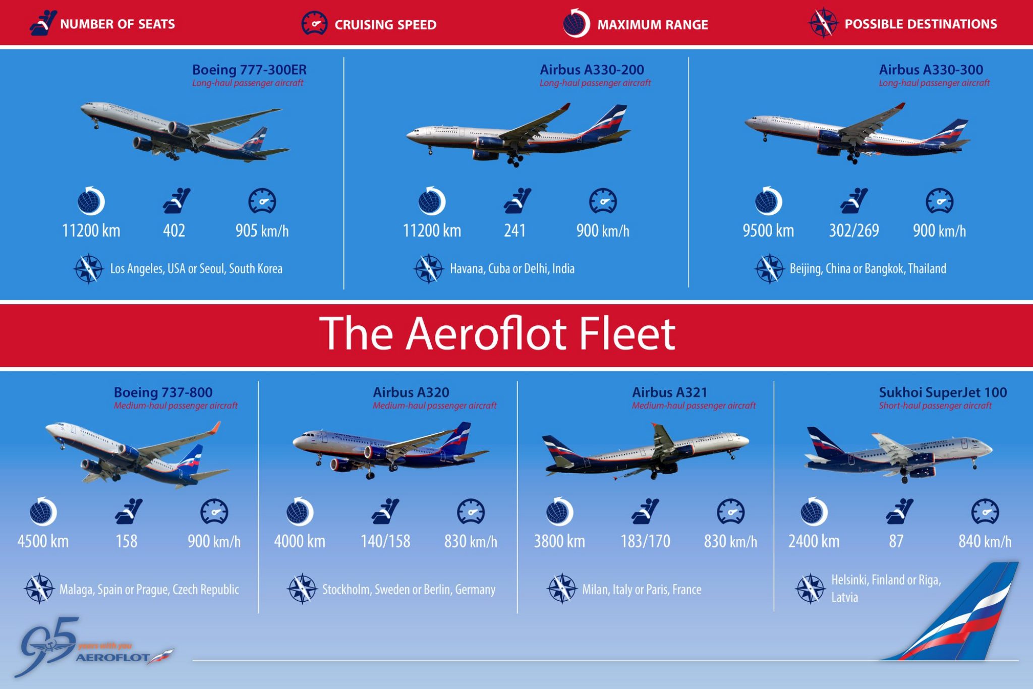 007 Aeroflot fleet.jpg