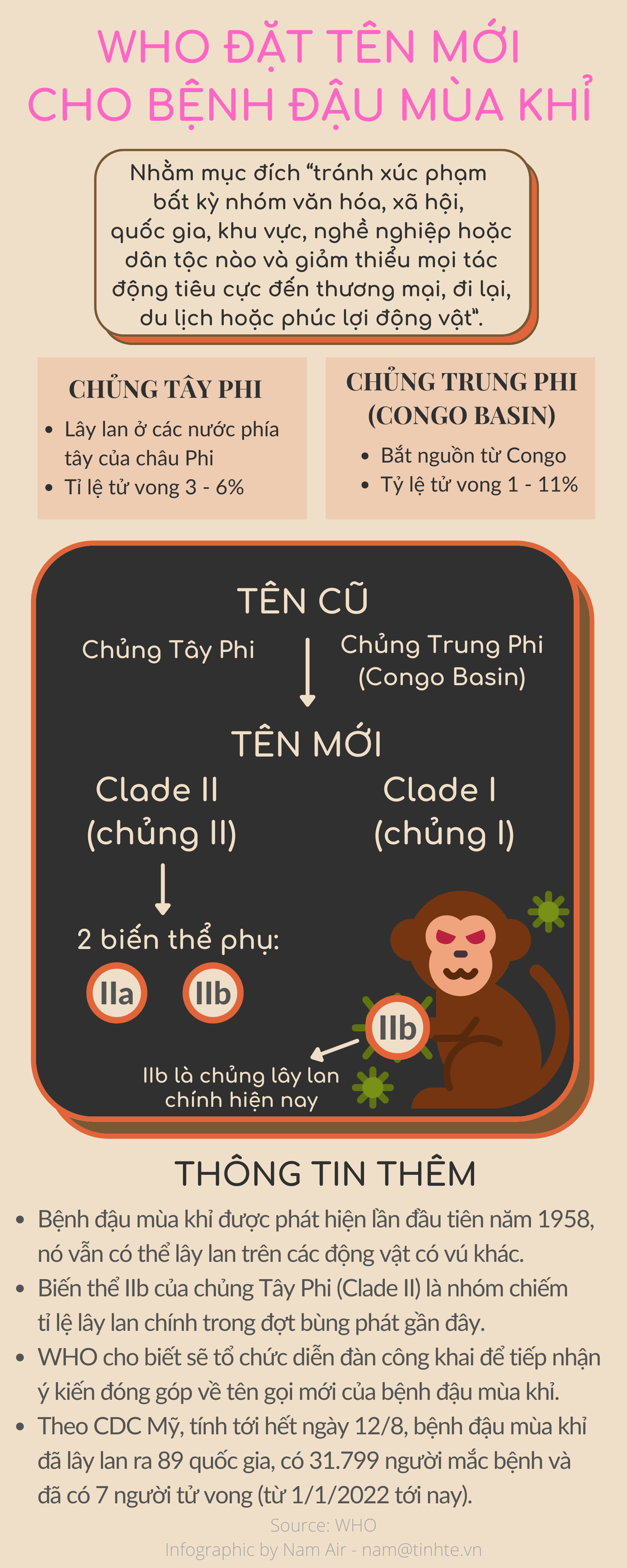 tinhte-infographic-dau-mua-khi.png