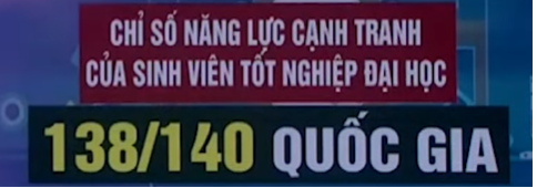 Chỉ số năng lực và kỹ năng của sinh viên Việt Nam .