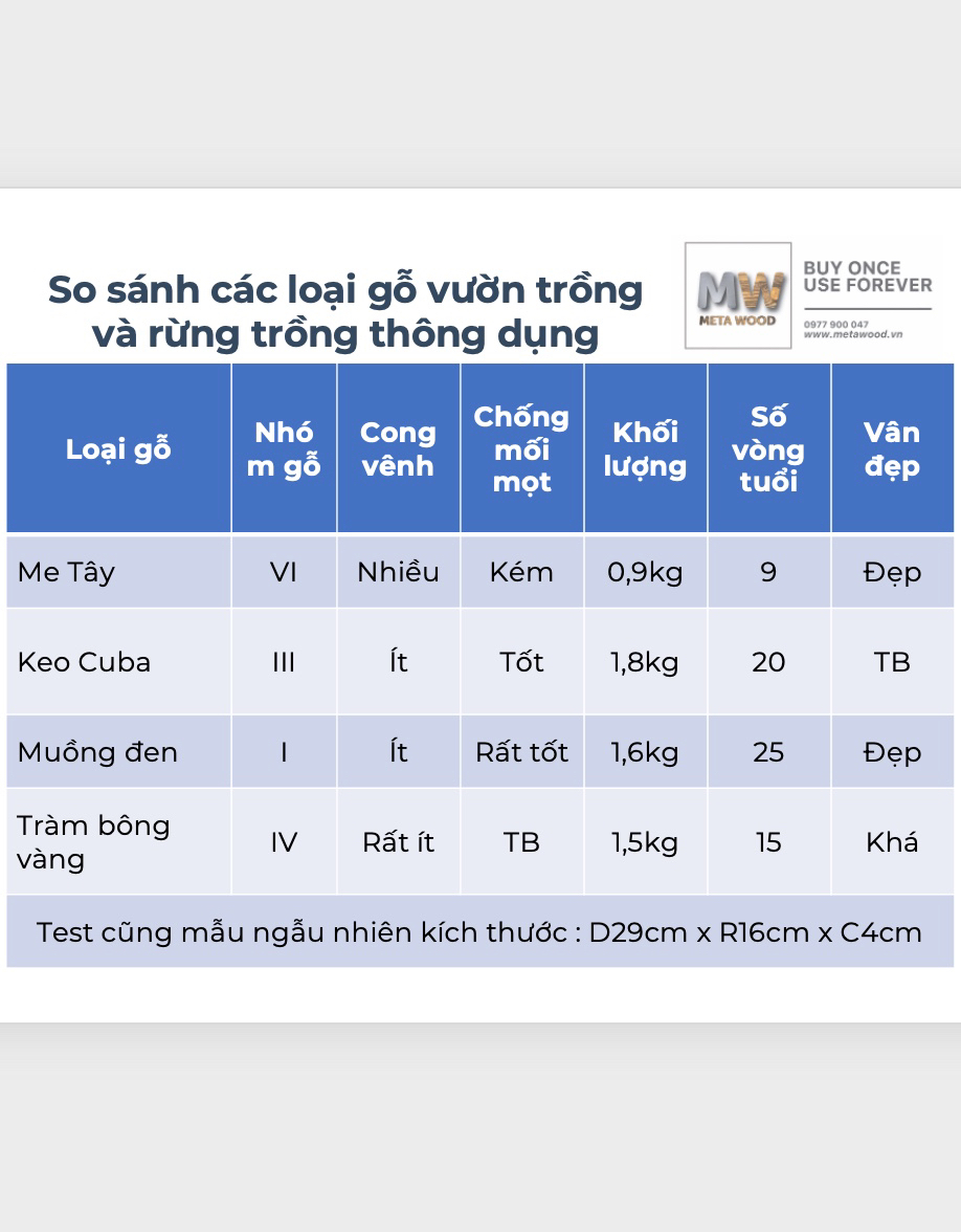 Review Gỗ Me Tây thế nào ? Dầu lau L.Co VS Odies đắt liệu có xắt ra miếng