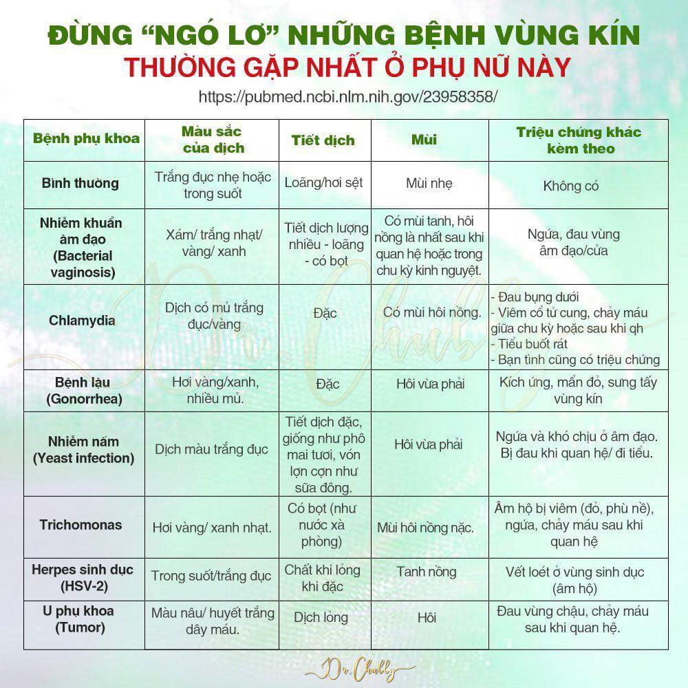 7 BỆNH VÙNG KÍN THƯỜNG GẶP NHẤT Ở NỮ GIỚI