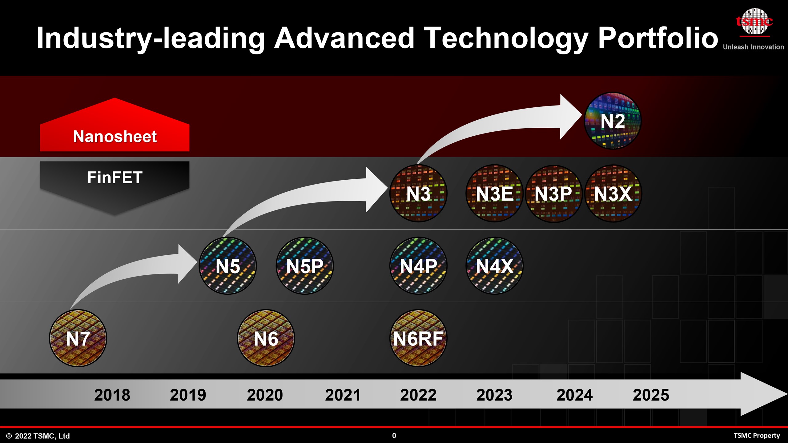 tsmc-roadmap-tinhte.jpg