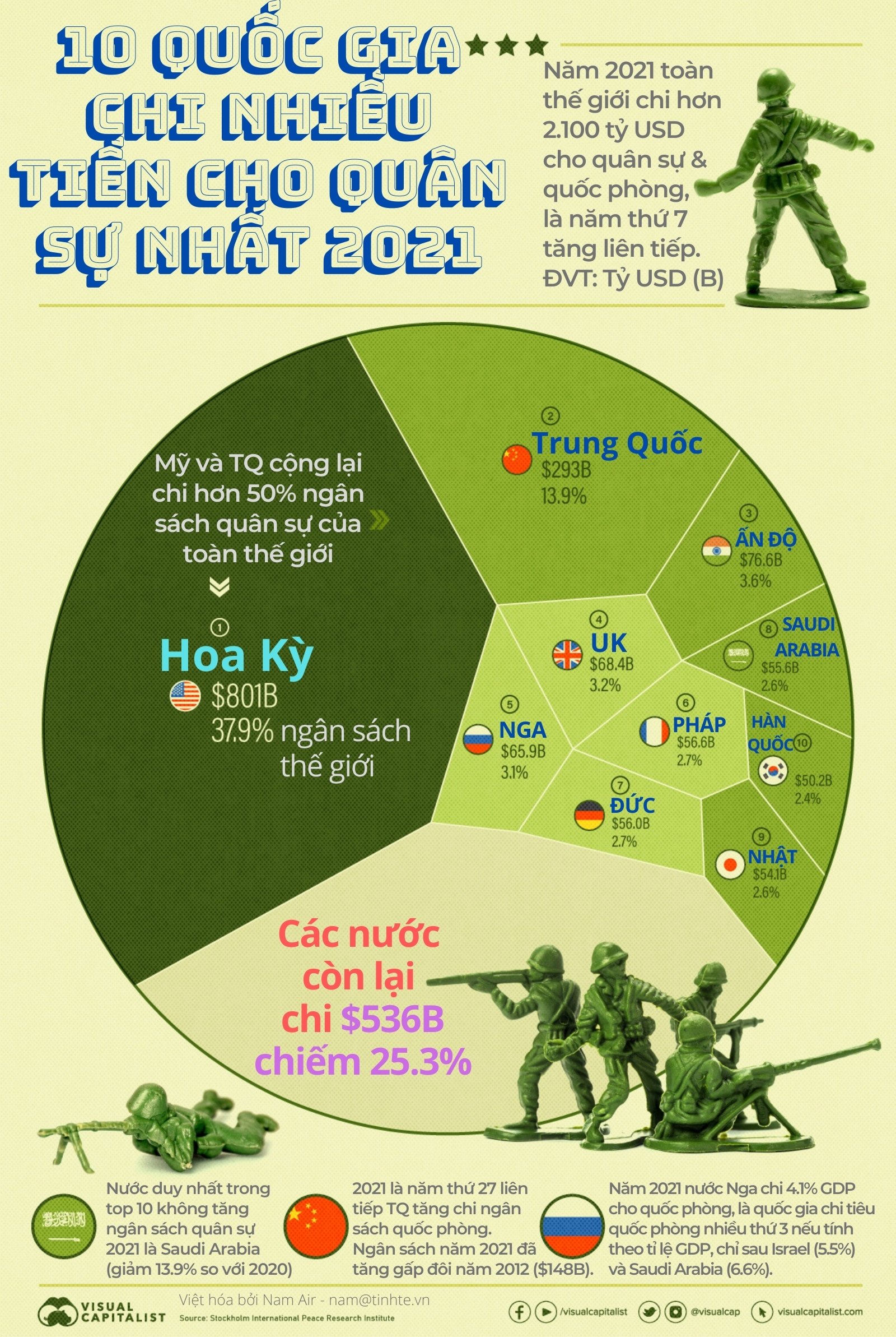 tinhte-infographic-top-10-quoc-phong.jpg