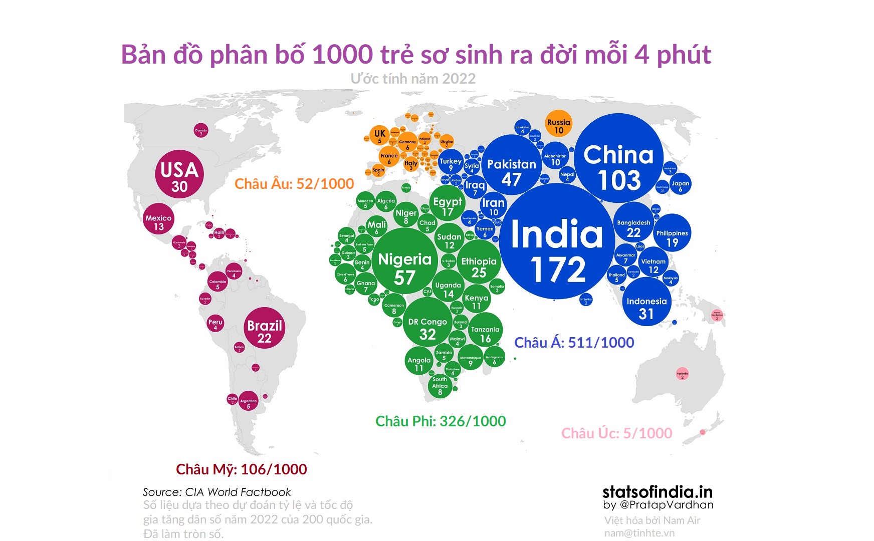 Infographic: Mỗi 4 phút có 1000 trẻ sơ sinh ra đời