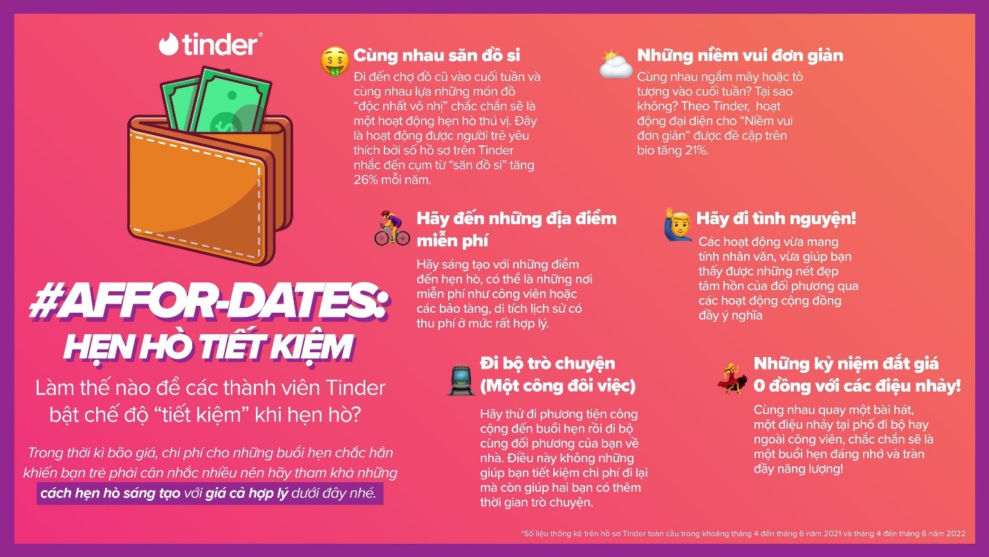 Gợi ý về những cách hẹn hò lãng mạn mà không hề đau ví từ ứng dụng hẹn hò - Tinder