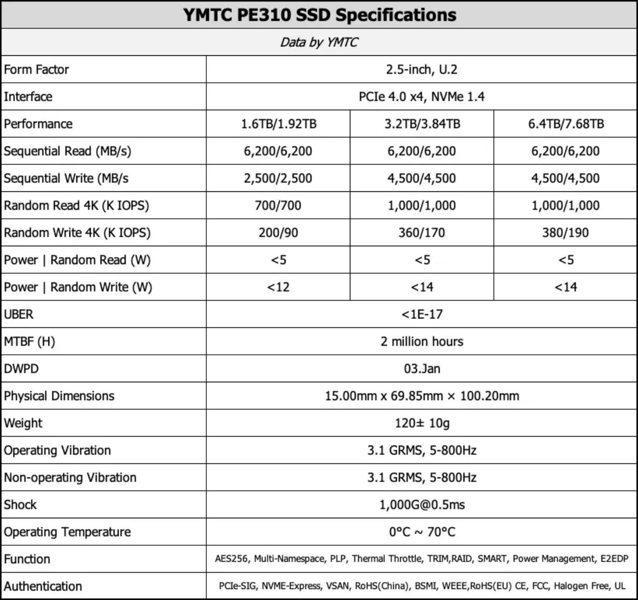 023 YMTC SSD 1.jpg